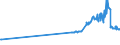 KN 10062092 /Exporte /Einheit = Preise (Euro/Tonne) /Partnerland: Moldau /Meldeland: Eur27_2020 /10062092:Reis, Geschält `cargo-reis Oder Braunreis`, Rundkörnig (Ausg. Parboiled)