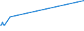 KN 10062092 /Exporte /Einheit = Preise (Euro/Tonne) /Partnerland: Georgien /Meldeland: Eur27_2020 /10062092:Reis, Geschält `cargo-reis Oder Braunreis`, Rundkörnig (Ausg. Parboiled)