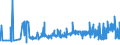 KN 10062092 /Exporte /Einheit = Preise (Euro/Tonne) /Partnerland: Kroatien /Meldeland: Eur27_2020 /10062092:Reis, Geschält `cargo-reis Oder Braunreis`, Rundkörnig (Ausg. Parboiled)