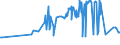 KN 10062092 /Exporte /Einheit = Preise (Euro/Tonne) /Partnerland: Bosn.-herzegowina /Meldeland: Eur27_2020 /10062092:Reis, Geschält `cargo-reis Oder Braunreis`, Rundkörnig (Ausg. Parboiled)