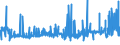 KN 10062094 /Exporte /Einheit = Preise (Euro/Tonne) /Partnerland: Niederlande /Meldeland: Eur27_2020 /10062094:Reis, Geschält `cargo-reis Oder Braunreis`, Mittelkörnig (Ausg. Parboiled)