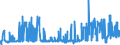 KN 10062094 /Exporte /Einheit = Preise (Euro/Tonne) /Partnerland: Italien /Meldeland: Eur27_2020 /10062094:Reis, Geschält `cargo-reis Oder Braunreis`, Mittelkörnig (Ausg. Parboiled)