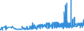 KN 10062094 /Exporte /Einheit = Preise (Euro/Tonne) /Partnerland: Daenemark /Meldeland: Eur27_2020 /10062094:Reis, Geschält `cargo-reis Oder Braunreis`, Mittelkörnig (Ausg. Parboiled)