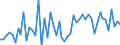 CN 10062094 /Exports /Unit = Prices (Euro/ton) /Partner: United Kingdom(Excluding Northern Ireland) /Reporter: Eur27_2020 /10062094:Medium Grain Husked [brown] Rice (Excl. Parboiled)