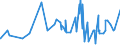 CN 10062094 /Exports /Unit = Prices (Euro/ton) /Partner: Canada /Reporter: Eur27_2020 /10062094:Medium Grain Husked [brown] Rice (Excl. Parboiled)