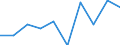 KN 10062096 /Exporte /Einheit = Preise (Euro/Tonne) /Partnerland: Belgien/Luxemburg /Meldeland: Eur27 /10062096:Reis, Geschält `cargo-reis Oder Braunreis`, Langkörnig, mit Einem Verhältnis der Länge zur Breite von > 2, Jedoch < 3 (Ausg. Parboiled)