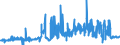 KN 10062096 /Exporte /Einheit = Preise (Euro/Tonne) /Partnerland: Ver.koenigreich /Meldeland: Eur27_2020 /10062096:Reis, Geschält `cargo-reis Oder Braunreis`, Langkörnig, mit Einem Verhältnis der Länge zur Breite von > 2, Jedoch < 3 (Ausg. Parboiled)