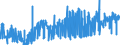 KN 10062098 /Exporte /Einheit = Preise (Euro/Tonne) /Partnerland: Ver.koenigreich /Meldeland: Eur27_2020 /10062098:Reis, Geschält `cargo-reis Oder Braunreis`, Langkörnig, mit Einem Verhältnis der Länge zur Breite von >= 3 (Ausg. Parboiled)