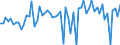 CN 10062098 /Exports /Unit = Prices (Euro/ton) /Partner: United Kingdom(Excluding Northern Ireland) /Reporter: Eur27_2020 /10062098:Long Grain Husked [brown] Rice, Length-width Ratio >= 3 (Excl. Parboiled)