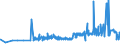 KN 10062098 /Exporte /Einheit = Preise (Euro/Tonne) /Partnerland: Faeroeer Inseln /Meldeland: Eur27_2020 /10062098:Reis, Geschält `cargo-reis Oder Braunreis`, Langkörnig, mit Einem Verhältnis der Länge zur Breite von >= 3 (Ausg. Parboiled)