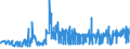 KN 10062098 /Exporte /Einheit = Preise (Euro/Tonne) /Partnerland: Lettland /Meldeland: Eur27_2020 /10062098:Reis, Geschält `cargo-reis Oder Braunreis`, Langkörnig, mit Einem Verhältnis der Länge zur Breite von >= 3 (Ausg. Parboiled)