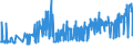 KN 10062098 /Exporte /Einheit = Preise (Euro/Tonne) /Partnerland: Litauen /Meldeland: Eur27_2020 /10062098:Reis, Geschält `cargo-reis Oder Braunreis`, Langkörnig, mit Einem Verhältnis der Länge zur Breite von >= 3 (Ausg. Parboiled)