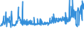 KN 10062098 /Exporte /Einheit = Preise (Euro/Tonne) /Partnerland: Slowakei /Meldeland: Eur27_2020 /10062098:Reis, Geschält `cargo-reis Oder Braunreis`, Langkörnig, mit Einem Verhältnis der Länge zur Breite von >= 3 (Ausg. Parboiled)