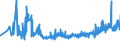 KN 10062098 /Exporte /Einheit = Preise (Euro/Tonne) /Partnerland: Ungarn /Meldeland: Eur27_2020 /10062098:Reis, Geschält `cargo-reis Oder Braunreis`, Langkörnig, mit Einem Verhältnis der Länge zur Breite von >= 3 (Ausg. Parboiled)