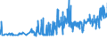 KN 10062098 /Exporte /Einheit = Preise (Euro/Tonne) /Partnerland: Rumaenien /Meldeland: Eur27_2020 /10062098:Reis, Geschält `cargo-reis Oder Braunreis`, Langkörnig, mit Einem Verhältnis der Länge zur Breite von >= 3 (Ausg. Parboiled)