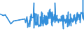 KN 10062098 /Exporte /Einheit = Preise (Euro/Tonne) /Partnerland: Bulgarien /Meldeland: Eur27_2020 /10062098:Reis, Geschält `cargo-reis Oder Braunreis`, Langkörnig, mit Einem Verhältnis der Länge zur Breite von >= 3 (Ausg. Parboiled)