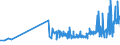 KN 10062098 /Exporte /Einheit = Preise (Euro/Tonne) /Partnerland: Moldau /Meldeland: Eur27_2020 /10062098:Reis, Geschält `cargo-reis Oder Braunreis`, Langkörnig, mit Einem Verhältnis der Länge zur Breite von >= 3 (Ausg. Parboiled)