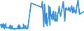 KN 10062098 /Exporte /Einheit = Preise (Euro/Tonne) /Partnerland: Russland /Meldeland: Eur27_2020 /10062098:Reis, Geschält `cargo-reis Oder Braunreis`, Langkörnig, mit Einem Verhältnis der Länge zur Breite von >= 3 (Ausg. Parboiled)