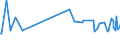 KN 10062098 /Exporte /Einheit = Preise (Euro/Tonne) /Partnerland: Georgien /Meldeland: Eur27_2020 /10062098:Reis, Geschält `cargo-reis Oder Braunreis`, Langkörnig, mit Einem Verhältnis der Länge zur Breite von >= 3 (Ausg. Parboiled)