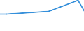 KN 10062098 /Exporte /Einheit = Preise (Euro/Tonne) /Partnerland: Usbekistan /Meldeland: Eur27_2020 /10062098:Reis, Geschält `cargo-reis Oder Braunreis`, Langkörnig, mit Einem Verhältnis der Länge zur Breite von >= 3 (Ausg. Parboiled)