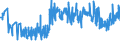 KN 10062098 /Exporte /Einheit = Preise (Euro/Tonne) /Partnerland: Slowenien /Meldeland: Eur27_2020 /10062098:Reis, Geschält `cargo-reis Oder Braunreis`, Langkörnig, mit Einem Verhältnis der Länge zur Breite von >= 3 (Ausg. Parboiled)