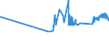 KN 10062098 /Exporte /Einheit = Preise (Euro/Tonne) /Partnerland: Ehem.jug.rep.mazed /Meldeland: Eur27_2020 /10062098:Reis, Geschält `cargo-reis Oder Braunreis`, Langkörnig, mit Einem Verhältnis der Länge zur Breite von >= 3 (Ausg. Parboiled)