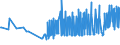 KN 10062098 /Exporte /Einheit = Preise (Euro/Tonne) /Partnerland: Serbien /Meldeland: Eur27_2020 /10062098:Reis, Geschält `cargo-reis Oder Braunreis`, Langkörnig, mit Einem Verhältnis der Länge zur Breite von >= 3 (Ausg. Parboiled)