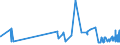 KN 10062098 /Exporte /Einheit = Preise (Euro/Tonne) /Partnerland: Marokko /Meldeland: Eur27_2020 /10062098:Reis, Geschält `cargo-reis Oder Braunreis`, Langkörnig, mit Einem Verhältnis der Länge zur Breite von >= 3 (Ausg. Parboiled)