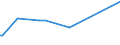 KN 10062098 /Exporte /Einheit = Preise (Euro/Tonne) /Partnerland: Guinea /Meldeland: Eur27_2020 /10062098:Reis, Geschält `cargo-reis Oder Braunreis`, Langkörnig, mit Einem Verhältnis der Länge zur Breite von >= 3 (Ausg. Parboiled)