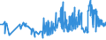 KN 10063021 /Exporte /Einheit = Preise (Euro/Tonne) /Partnerland: Irland /Meldeland: Eur27_2020 /10063021:Reis, Halbgeschliffener, Parboiled, Rundkörnig