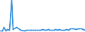 KN 10063021 /Exporte /Einheit = Preise (Euro/Tonne) /Partnerland: Ver.koenigreich(Ohne Nordirland) /Meldeland: Eur27_2020 /10063021:Reis, Halbgeschliffener, Parboiled, Rundkörnig