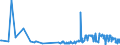 KN 10063021 /Exporte /Einheit = Preise (Euro/Tonne) /Partnerland: Schweden /Meldeland: Eur27_2020 /10063021:Reis, Halbgeschliffener, Parboiled, Rundkörnig