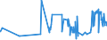 KN 10063021 /Exporte /Einheit = Preise (Euro/Tonne) /Partnerland: Finnland /Meldeland: Eur27_2020 /10063021:Reis, Halbgeschliffener, Parboiled, Rundkörnig