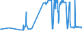 KN 10063021 /Exporte /Einheit = Preise (Euro/Tonne) /Partnerland: Litauen /Meldeland: Eur27_2020 /10063021:Reis, Halbgeschliffener, Parboiled, Rundkörnig