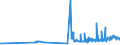 KN 10063021 /Exporte /Einheit = Preise (Euro/Tonne) /Partnerland: Rumaenien /Meldeland: Eur27_2020 /10063021:Reis, Halbgeschliffener, Parboiled, Rundkörnig