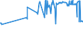 KN 10063021 /Exporte /Einheit = Preise (Euro/Tonne) /Partnerland: Moldau /Meldeland: Eur27_2020 /10063021:Reis, Halbgeschliffener, Parboiled, Rundkörnig