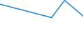 KN 10063021 /Exporte /Einheit = Preise (Euro/Tonne) /Partnerland: Guinea-biss. /Meldeland: Eur27_2020 /10063021:Reis, Halbgeschliffener, Parboiled, Rundkörnig