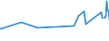 KN 10063021 /Exporte /Einheit = Preise (Euro/Tonne) /Partnerland: Kuba /Meldeland: Eur27_2020 /10063021:Reis, Halbgeschliffener, Parboiled, Rundkörnig