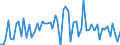 KN 10063023 /Exporte /Einheit = Preise (Euro/Tonne) /Partnerland: Ver.koenigreich(Ohne Nordirland) /Meldeland: Eur27_2020 /10063023:Reis, Halbgeschliffener, Parboiled, Mittelkörnig