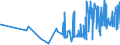 KN 10063023 /Exporte /Einheit = Preise (Euro/Tonne) /Partnerland: Estland /Meldeland: Eur27_2020 /10063023:Reis, Halbgeschliffener, Parboiled, Mittelkörnig