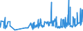 KN 10063023 /Exporte /Einheit = Preise (Euro/Tonne) /Partnerland: Rumaenien /Meldeland: Eur27_2020 /10063023:Reis, Halbgeschliffener, Parboiled, Mittelkörnig