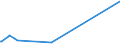 KN 10063023 /Exporte /Einheit = Preise (Euro/Tonne) /Partnerland: Kasachstan /Meldeland: Europäische Union /10063023:Reis, Halbgeschliffener, Parboiled, Mittelkörnig