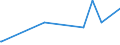 KN 10063023 /Exporte /Einheit = Preise (Euro/Tonne) /Partnerland: Mosambik /Meldeland: Eur27_2020 /10063023:Reis, Halbgeschliffener, Parboiled, Mittelkörnig