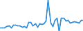 KN 10063025 /Exporte /Einheit = Preise (Euro/Tonne) /Partnerland: Ver.koenigreich(Ohne Nordirland) /Meldeland: Eur27_2020 /10063025:Reis, Halbgeschliffener, Parboiled, Langkörnig, mit Einem Verhältnis der Länge zur Breite von > 2, Jedoch < 3