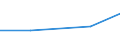 KN 10063025 /Exporte /Einheit = Preise (Euro/Tonne) /Partnerland: Aegypten /Meldeland: Eur27 /10063025:Reis, Halbgeschliffener, Parboiled, Langkörnig, mit Einem Verhältnis der Länge zur Breite von > 2, Jedoch < 3