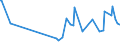 KN 10063025 /Exporte /Einheit = Preise (Euro/Tonne) /Partnerland: Elfenbeink. /Meldeland: Eur27_2020 /10063025:Reis, Halbgeschliffener, Parboiled, Langkörnig, mit Einem Verhältnis der Länge zur Breite von > 2, Jedoch < 3