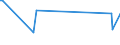 KN 10063025 /Exporte /Einheit = Preise (Euro/Tonne) /Partnerland: Kamerun /Meldeland: Europäische Union /10063025:Reis, Halbgeschliffener, Parboiled, Langkörnig, mit Einem Verhältnis der Länge zur Breite von > 2, Jedoch < 3