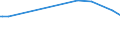 KN 10063025 /Exporte /Einheit = Preise (Euro/Tonne) /Partnerland: Dschibuti /Meldeland: Europäische Union /10063025:Reis, Halbgeschliffener, Parboiled, Langkörnig, mit Einem Verhältnis der Länge zur Breite von > 2, Jedoch < 3