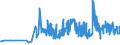 KN 10063042 /Exporte /Einheit = Preise (Euro/Tonne) /Partnerland: Italien /Meldeland: Eur27_2020 /10063042:Reis, Halbgeschliffener, Rundkörnig (Ausg. Parboiled)