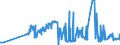 KN 10063042 /Exporte /Einheit = Preise (Euro/Tonne) /Partnerland: Daenemark /Meldeland: Eur27_2020 /10063042:Reis, Halbgeschliffener, Rundkörnig (Ausg. Parboiled)